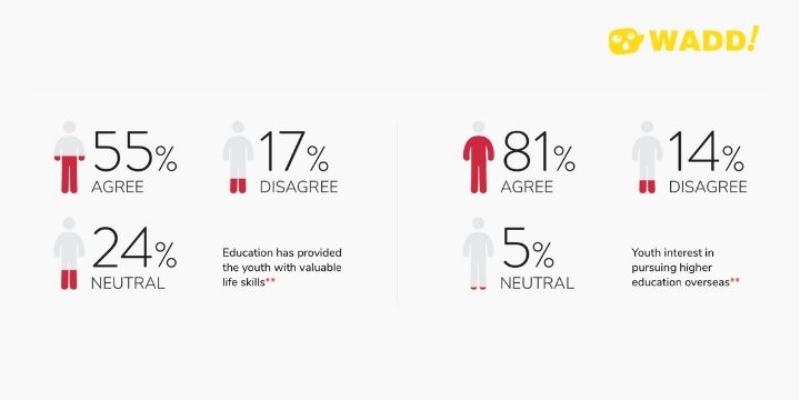 ASEAN youth on education