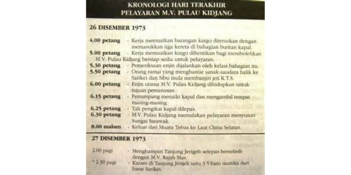 Chronology of The MV Pulau Kidjang: The Titanic Tale