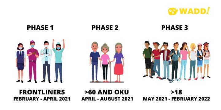 National Immunization Program Covid-19 For Malaysia