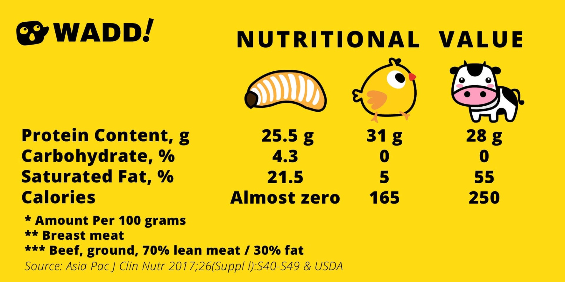 Sago nutritional facts