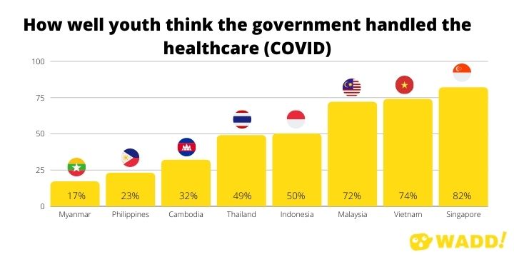 ASEAN Youth on their government responding to COVID
