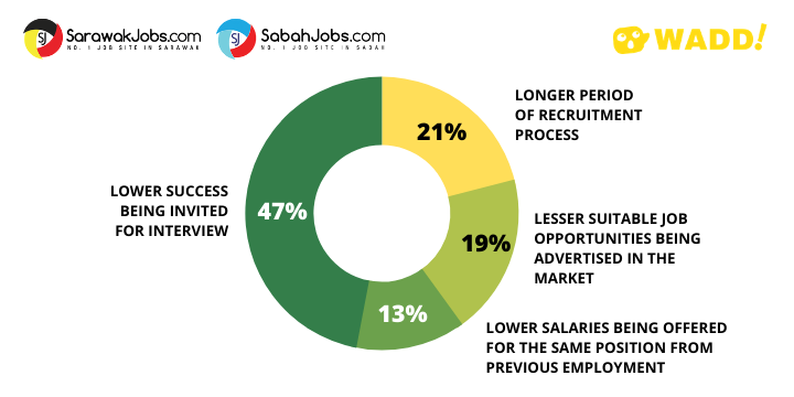 East Malaysia Labour Market Outlook 2020 (24): Covid-19 Impact