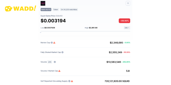 Squid Game Crypto Scam, After Stealing Millions From Investors
