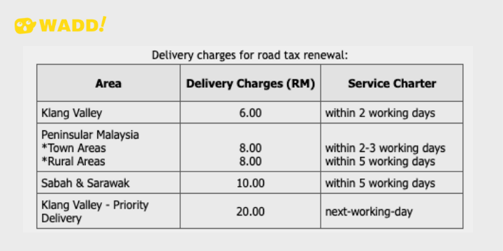 Malaysia: How To Renew Your Road Tax Online (Step By Step Guide)