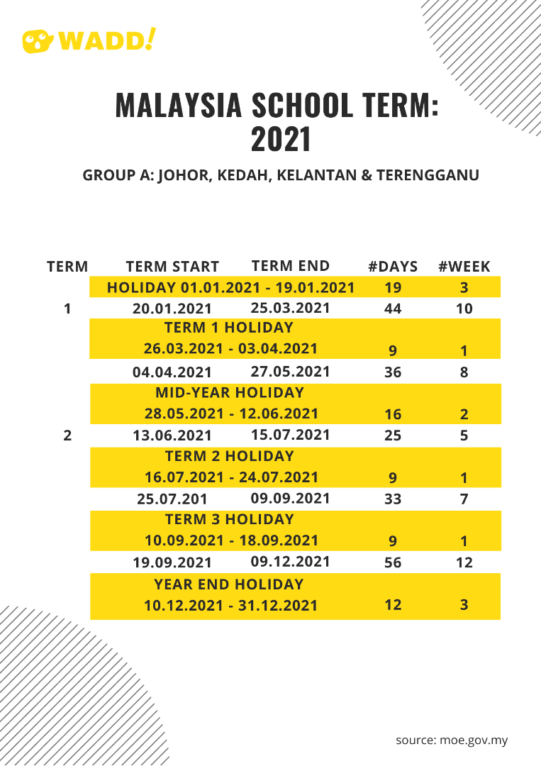 Malaysia School Term and Holiday